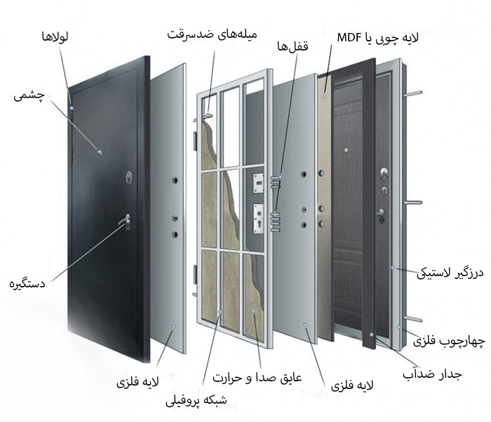 درب ضدسرقت چیست و چه ویژگی‌هایی دارد؟